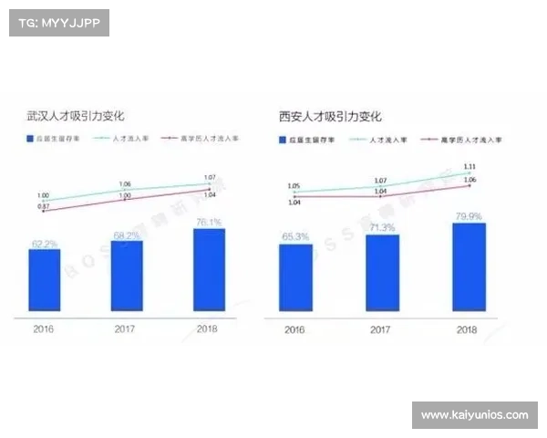 累西腓体育青训营因财政危机关闭 人才断档影响未来发展
